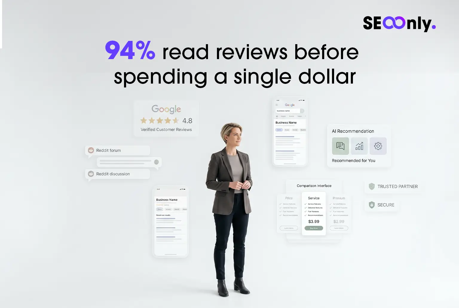 How Your Customers Research Before Buying: The 2026 Reality